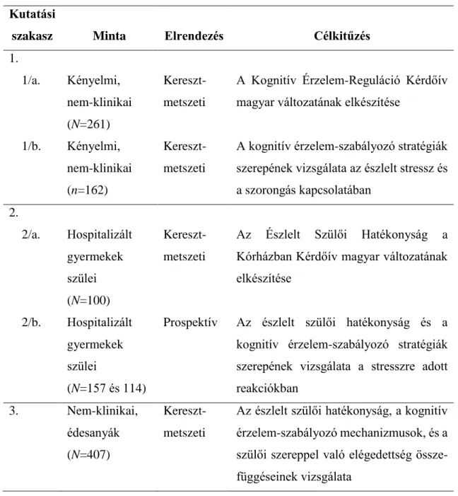 2. táblázat. A kutatási lépések áttekintése  Kutatási 