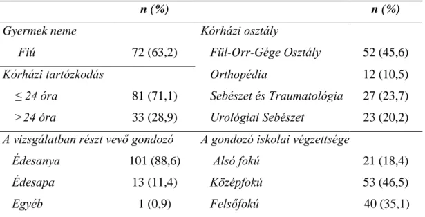 3. táblázat. A 2.2. minta demográfiai jellemzői (N=114). 