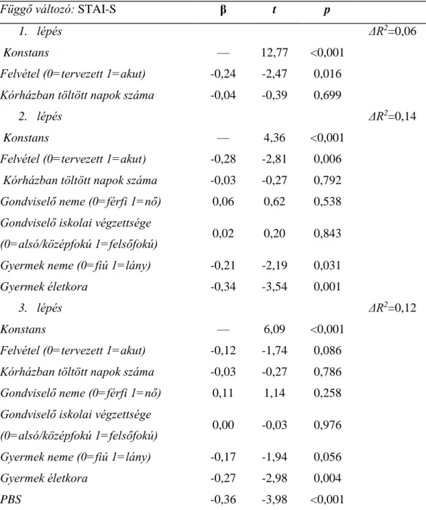 19. táblázat. A többszörös lineáris regresszió-elemzés eredménye.  