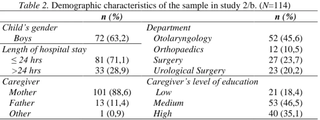 Table 3.Characteristics of sample of the third research phase. (N=407). 