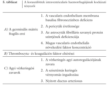 5. táblázat A koraszülöttek intraventricularis haemorrhagiájának kockázati  tényezői