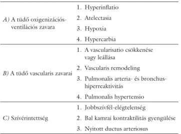 4. táblázat A bronchopulmonalis dysplasia patoﬁ ziológiájának néhány kom-  ponense A)  A tüdő  oxigenizációs-ventilációs zavara 1