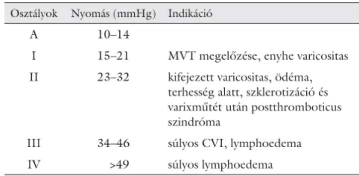3. táblázat A krónikus vénás betegség kezelése Konzervatív bázisterápia  Kompressziós  kezelés  Vénás  torna  Gyógyszerek  Tanácsadás Sebészi kezelés  Hagyományos  varicectomia  Endovénás  beavatkozások   Mélyvénákon végzett műtétek Szklerotizáció