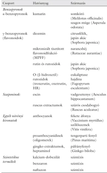 5. táblázat A venoaktív gyógyszerek osztályozása*