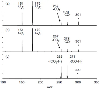 Fig. 8. CID spectra of quercetin and quercetin 3-O-glucoside. (a) MS/MS spectrum of  deprotonated quercetin, (b) MS 3  spectrum of quercetin 3-O-glucoside using the [Y 0 ]  -ion as the precursor; (c) MS 3  spectrum of quercetin 3-O-glucoside using the [Y 0