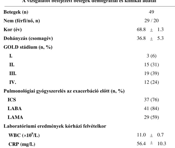 8. ábra. Köpet sejtprofil változása COPD exacerbáció kezelése során 