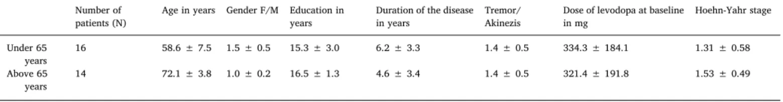 Fig. 1. Protocol of the treatment. Patients (N = 30) were followed for 3.5 years.