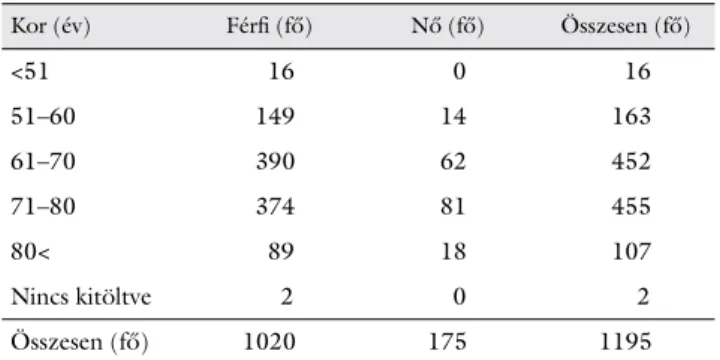 3. táblázat Rupturált infrarenalis aortaaneurysmák perioperatív szövődményei az intézeti betegforgalomnak megfelelően 
