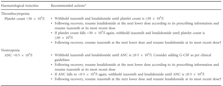 Table III. Dose modifications guidelines for ixazomib in combination with lenalidomide and dexamethasone: haematological toxicities.