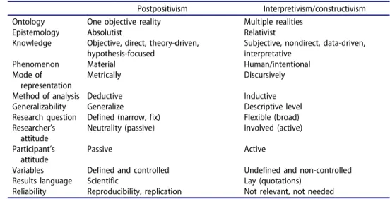 Table 1. Deductive paradigm analysis of the examined articles.