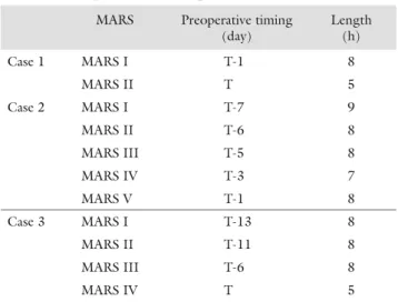 Table II Timing and length of individual MARS treatments for  each patient reﬂ ect the fulmination of liver failure