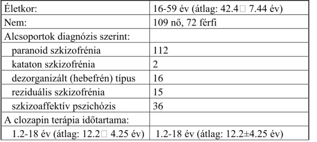 3. táblázat: Fenntartó haloperidol terápiában részesülő betegek adatai (N=152) 