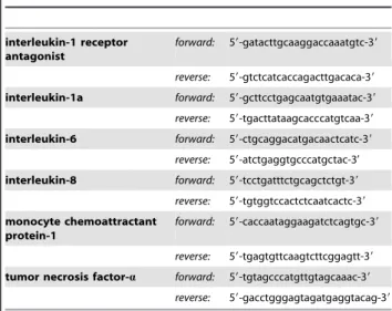 Table 1. The primers used in the qPCR reactions.