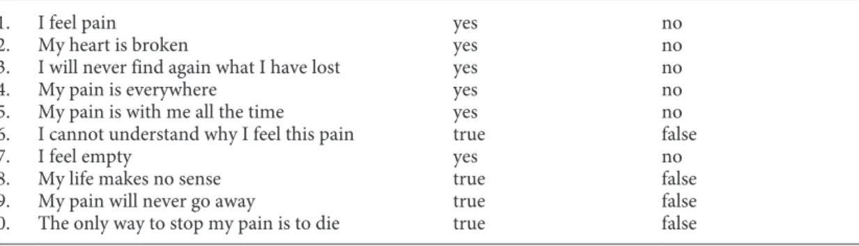 Table 1.  The Mental Pain Questionnaire (MPQ) Mental Pain Questionnaire (MPQ)