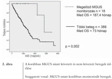 2. ábra A korábban MGUS miatt követett és nem követett betegek túl- túl-élése