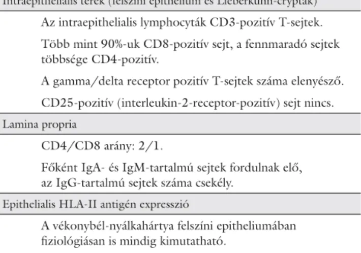 1. táblázat A normális bélnyálkahártya nem organizált immunkompetens  struktúráinak főbb jellemzői