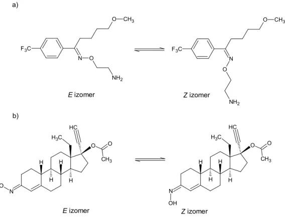 6. Ábra: A fluvoxamin (a) és a norgesztimát (b) E és Z izomerei 