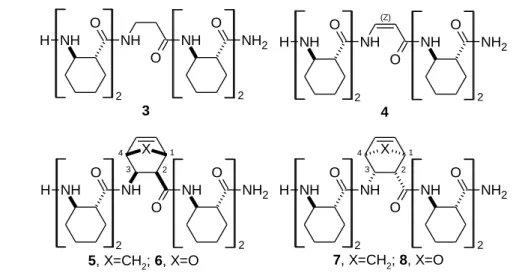 Figure 5: NOE-interactions in 3 (a), 5 (b) and 6 (c); 4mM; 298K 