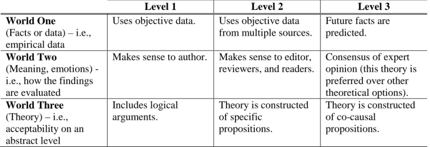 Table 1. Dimensions of Validity (based on Wallis, 2008, p.83) 