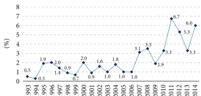 Table 1: MCI/MI hypersensitivity 1993–2014.