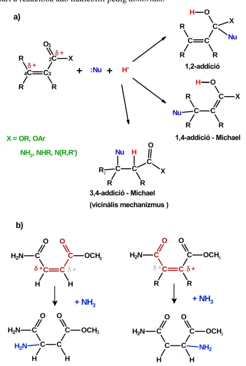 1. ábra a) Az  , -telítetlen karbonsavak és származékaik reakciói nukleofilekkel   b) A maleámsav metilészter bifunkciós karaktere Michael-addíciókban 