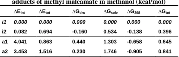 Table 2. Relative energies of dominant conformers of ammonia  adducts of methyl maleamate in methanol (kcal/mol) 