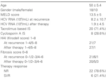 Table 1 Baseline characteristics of patients