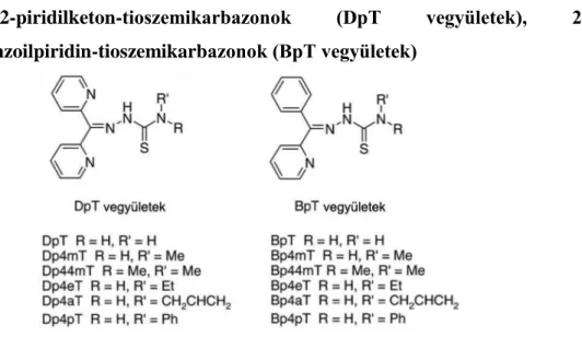 2. ábra: DpT és BpT származékok. 