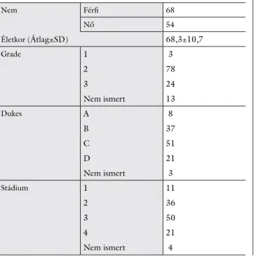 4. ábra Az MSI- és MSS-tumorok relapsusmentes (bal) és teljes (jobb) túlélése között nem volt jelentős különbség