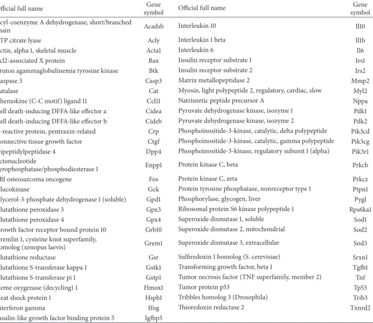 Table 3: Genes Table.