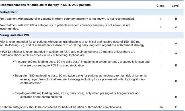Table 4. Recommendations for antiplatelet treatment in patients with NSTE-ACS undergoing PCI  according to current ESC guidelines [40,48]
