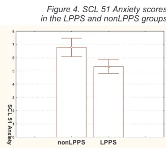 Figure 1. STAI State Anxiety scores in the LPPS and nonLPPS groups