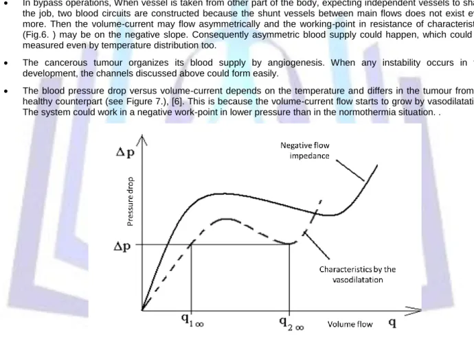 Figure 6. Change of the hydraulic characteristics of a capillary set (filter) with changes of vasodilatation by  temperature increase