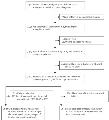 Figure 1: Study profile