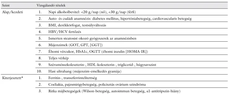 3. táblázat Feltételezett NAFLD-betegek átfogó kivizsgálási protokollja