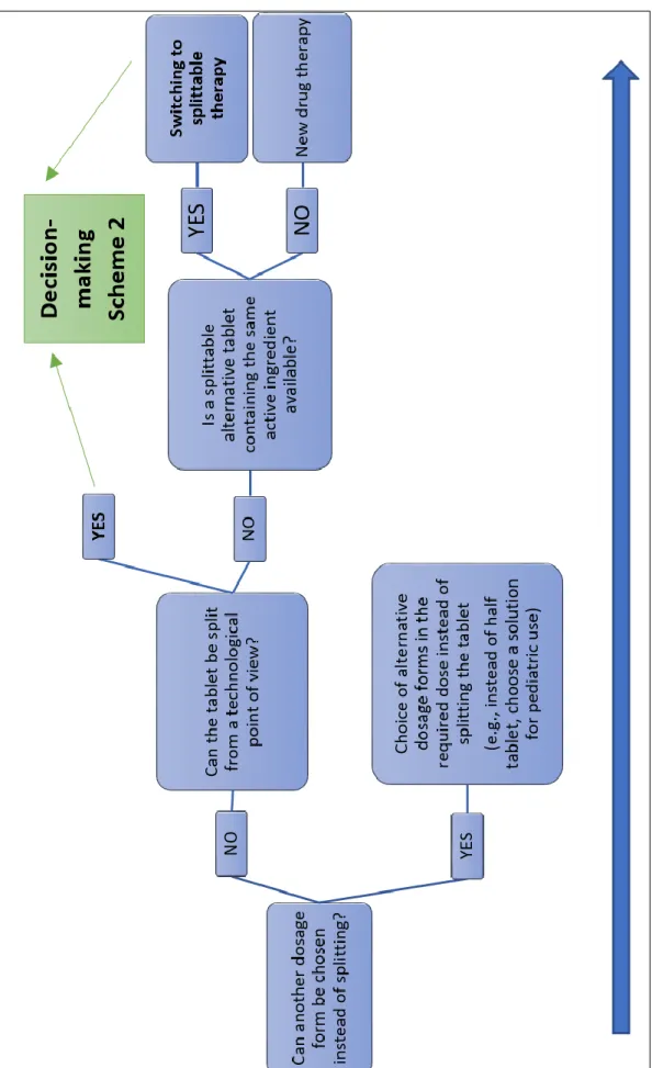 Figure 1: Decision-making Scheme 1 (safety and effectiveness) [4]