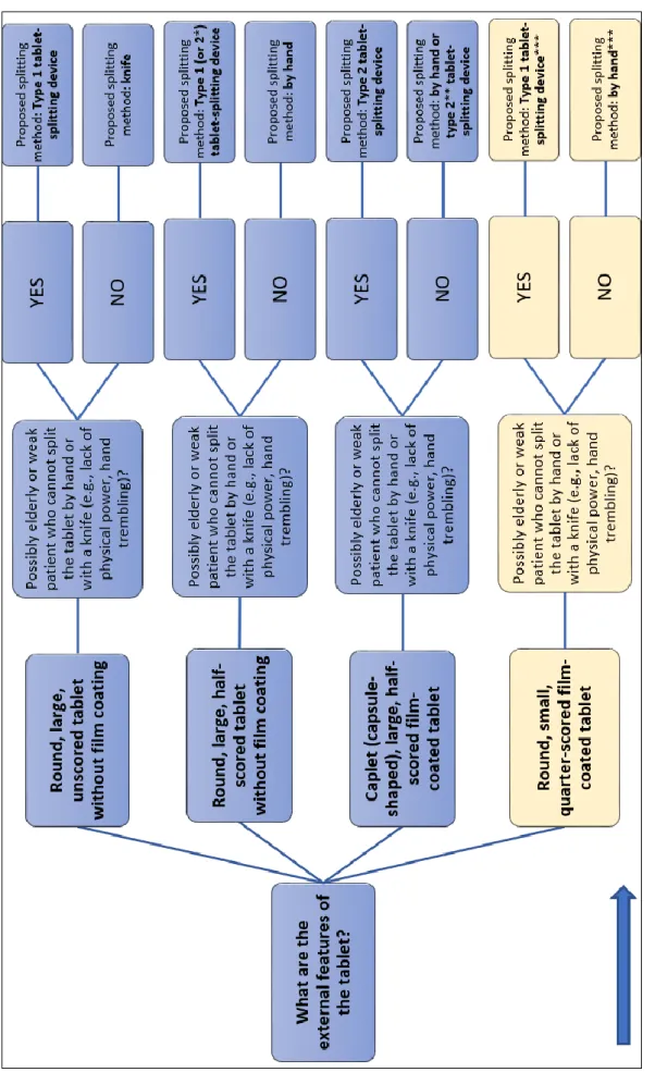 Figure 2: Decision-making Scheme 2 (more effectiveness) [4]