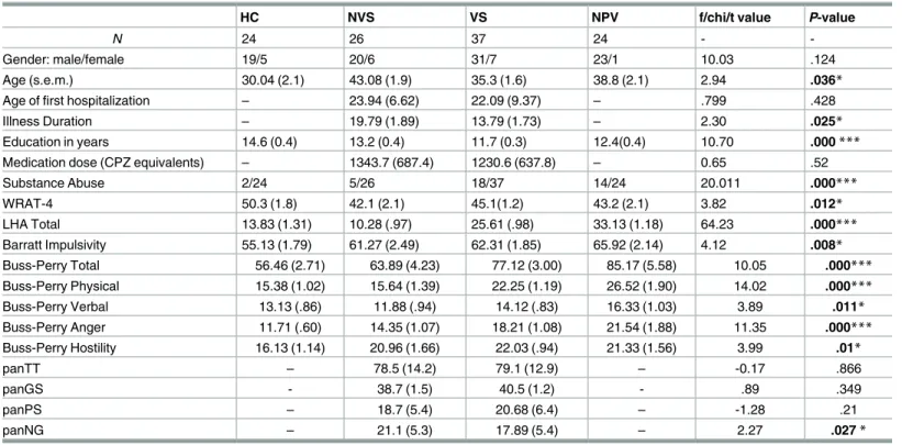 Table 2. Demographic and clinical data.