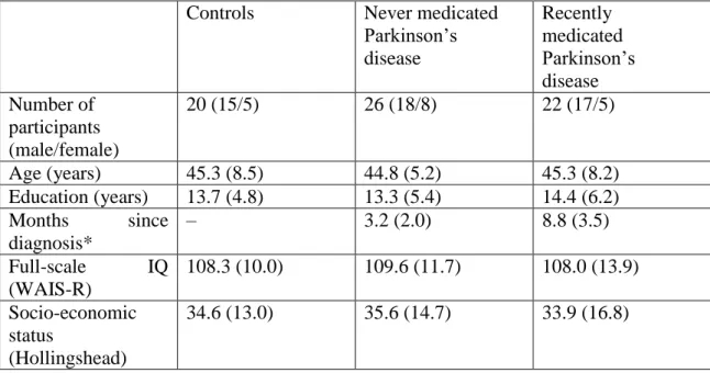 Table 1. Clinical and demographic characteristics of the participants  Controls  Never medicated 