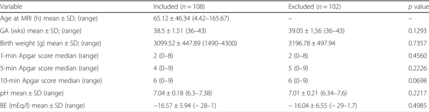 Table 1 Perinatal characteristics of HIE newborns enrolled and excluded from the study