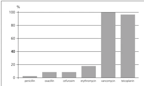 1. táblázat. 