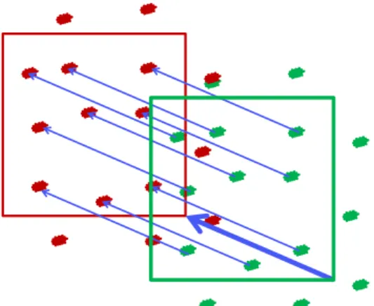 Figure 7. Speckle tracking technique. In the speckle tracking technique, a defined  region (Kernel) is tracked, following a search algorithm trying to recognize the most  similar speckle pattern from one frame to another