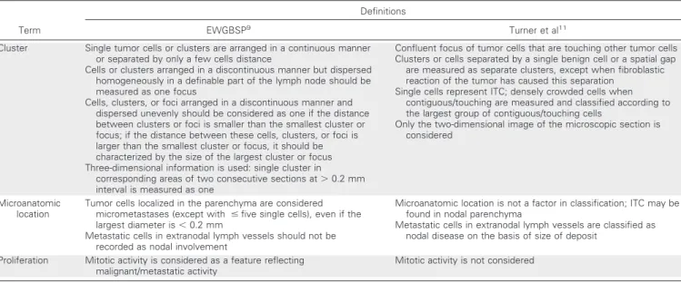 Table 1. Main Differences in the EWGBSP 9 and Turner et al 11 Definitions to Classify SN Metastases