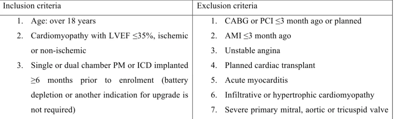 Table 1. Inclusion and exclusion criteria of the BUDAPEST CRT upgrade study 