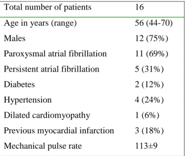 Table 1 Baseline characteristics of patients 