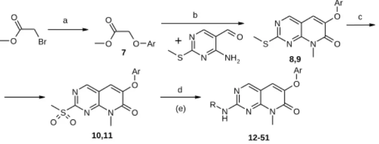 Figure 1.a: substituted phenol, N-methyl-pirrolidone, K 2 CO 3 , 6 h, RT; b: N- N-methyl-pirrolidone, K 2 CO 3 , 12 h, 120 o C; c: 3-chloro-perbenzoicacid, CHCl 3 ;  d: R-amine; e: removing protecting group, salt formation 