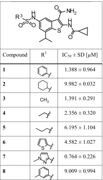 Table  2.  The  cyclopropanoyl-amino  series.  Core  structure  and  inhibition  of  cell  viability of compounds 1-8 on HCT 116 cell line using MTT assay