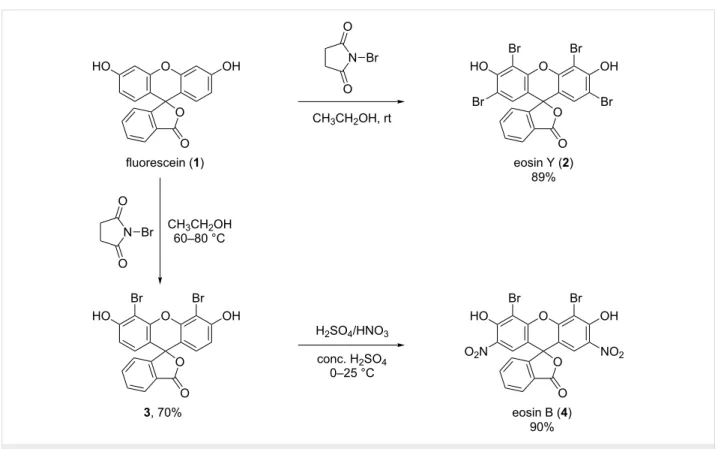 Figure 1: Reaction scheme for the synthesis of eosin Y (2) and eosin B (4).