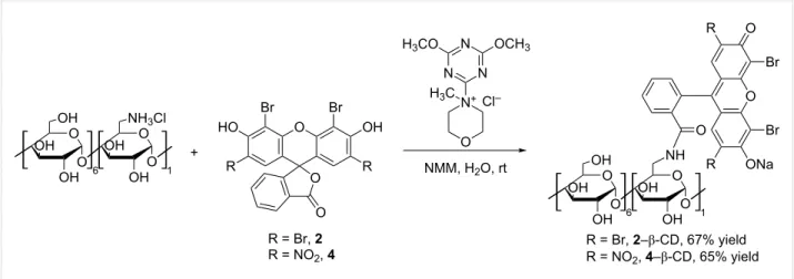 Figure 2: Reaction scheme for the synthesis of eosin-appended β-CDs, 2–β-CD and 4–β-CD (NMM: N-methylmorpholine).