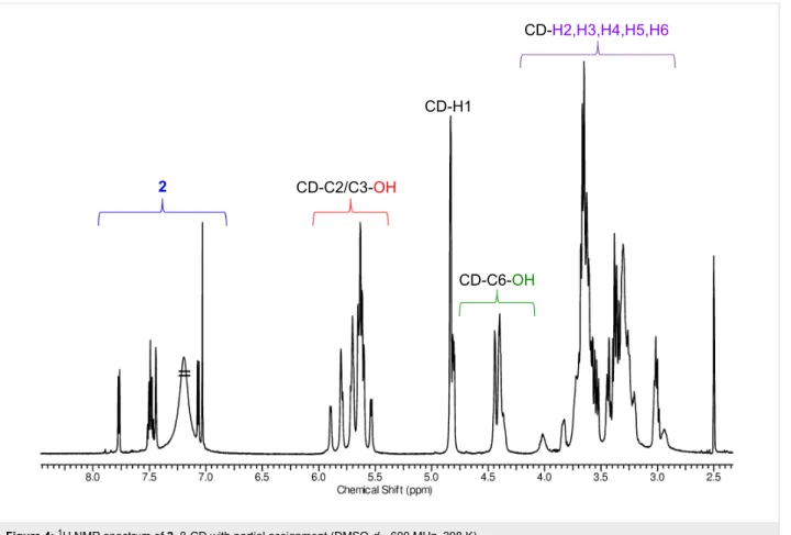 Figure 4:  1 H NMR spectrum of 2–β-CD with partial assignment (DMSO-d 6 , 600 MHz, 298 K).